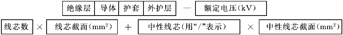 2.一次設(shè)備簡(jiǎn)介